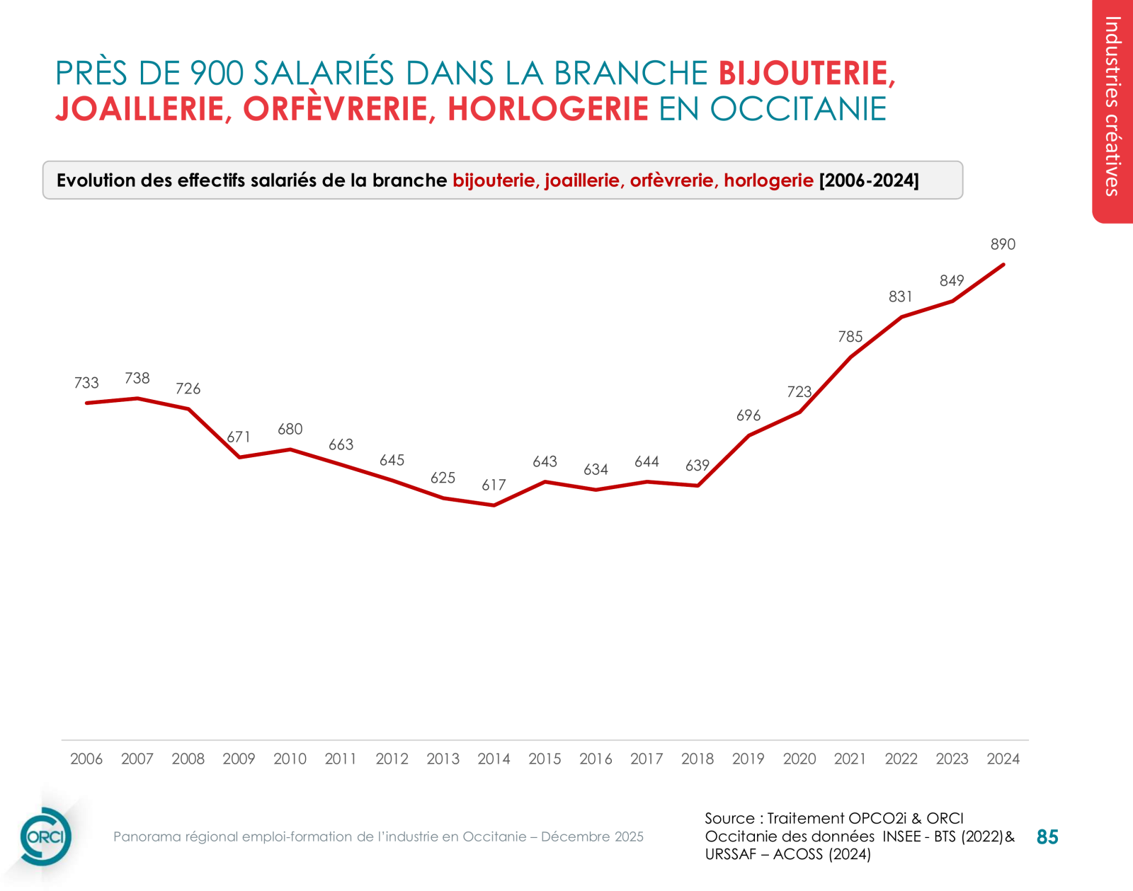 Cristal, verre et vitrail — infographie