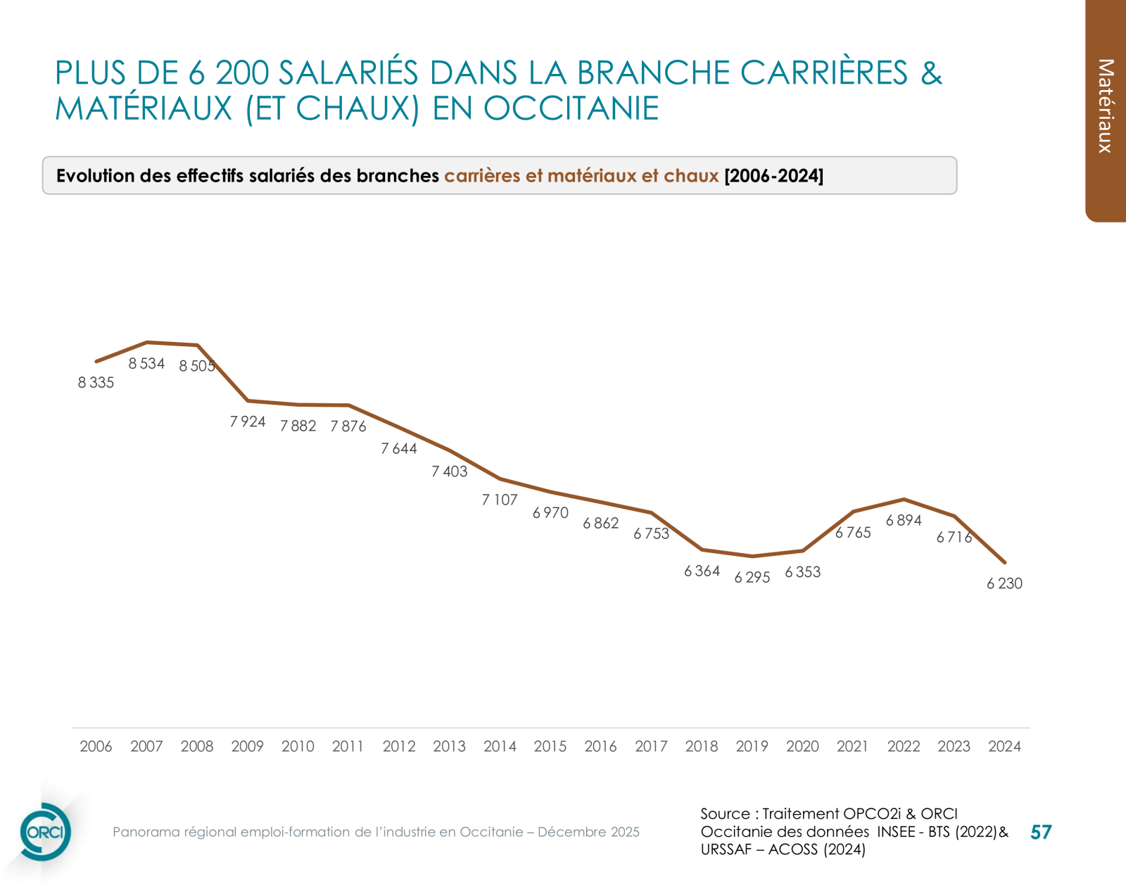 Carrières et matériaux et chaux — infographie