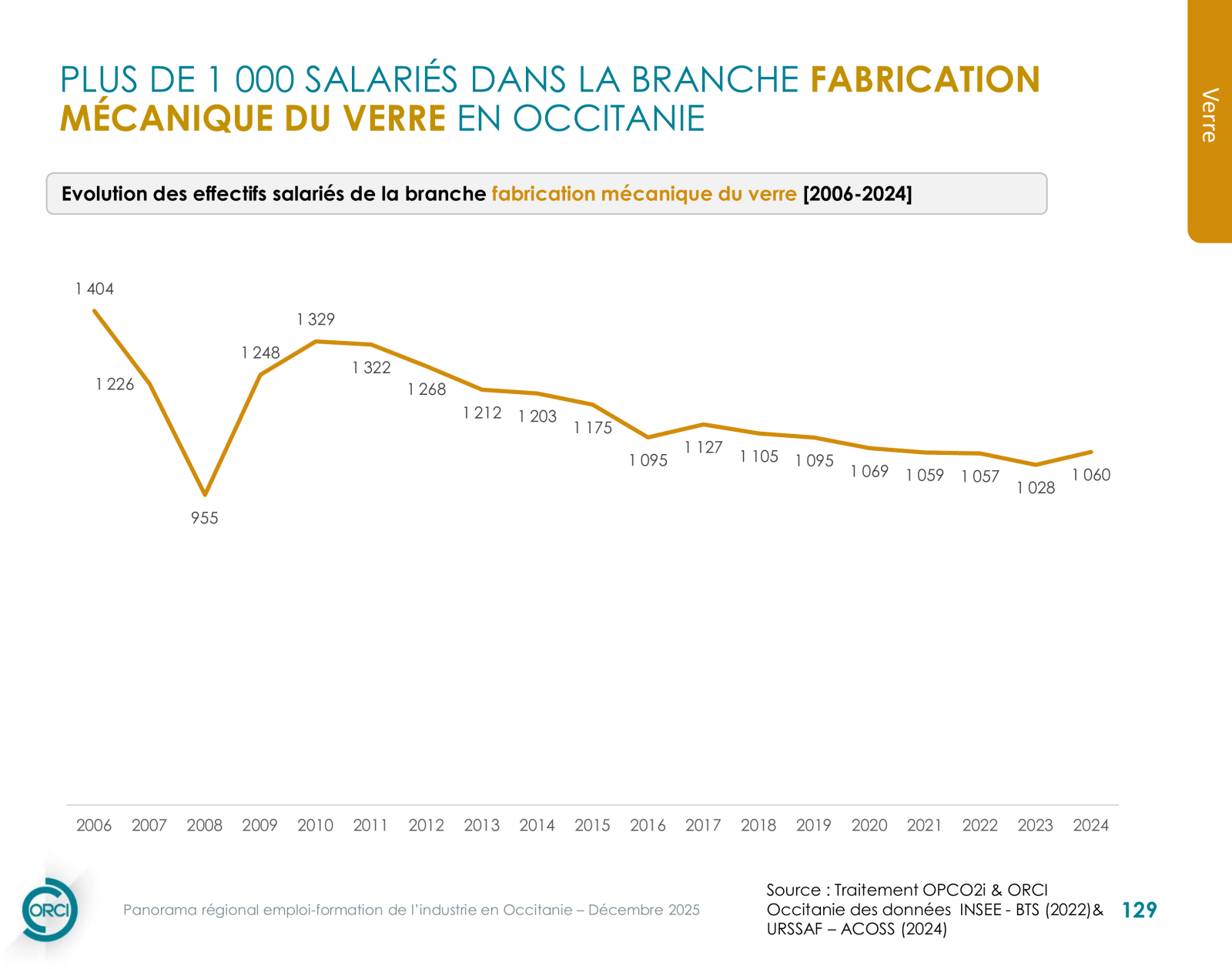 Caoutchouc — infographie