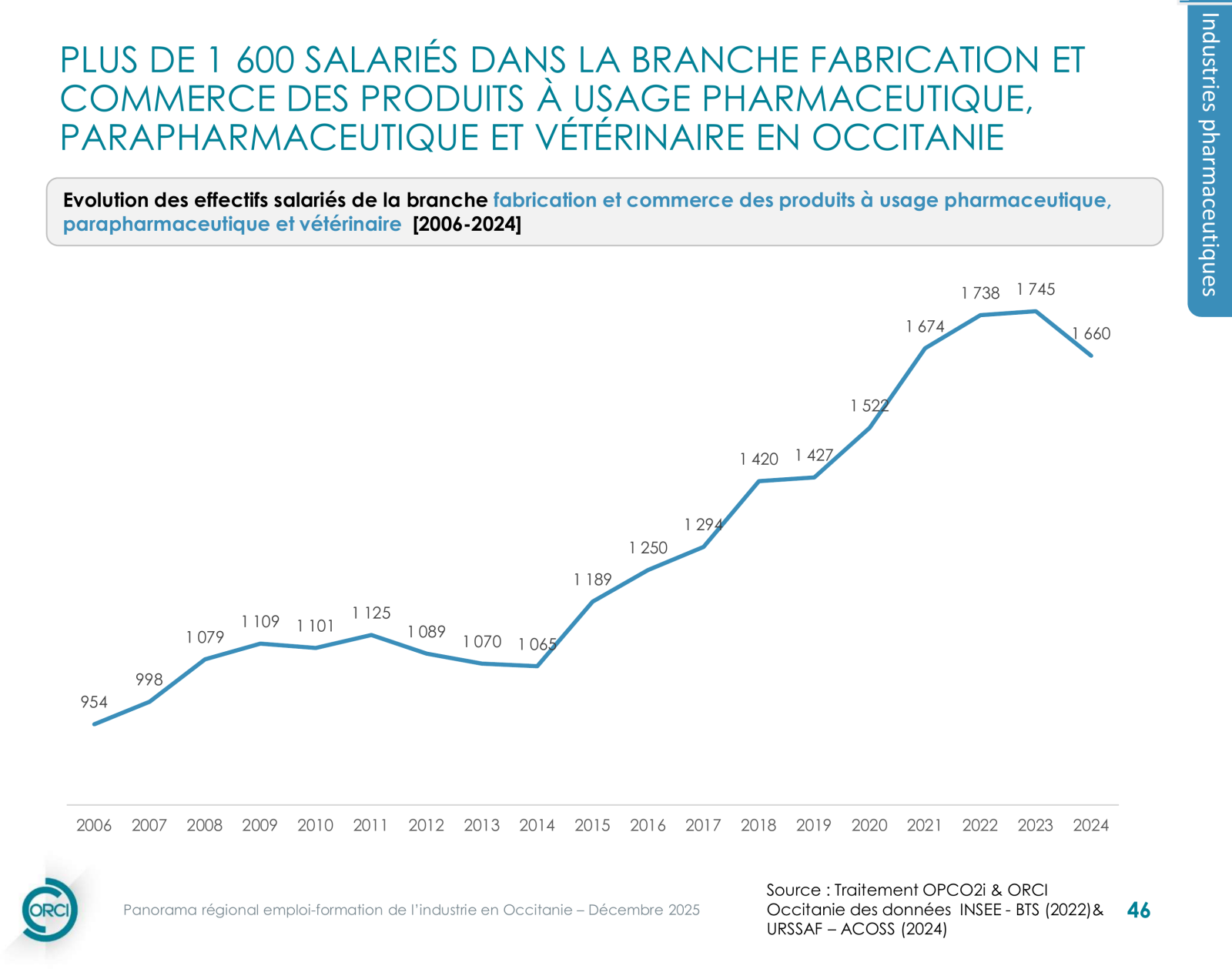 FCPU/PPV — infographie