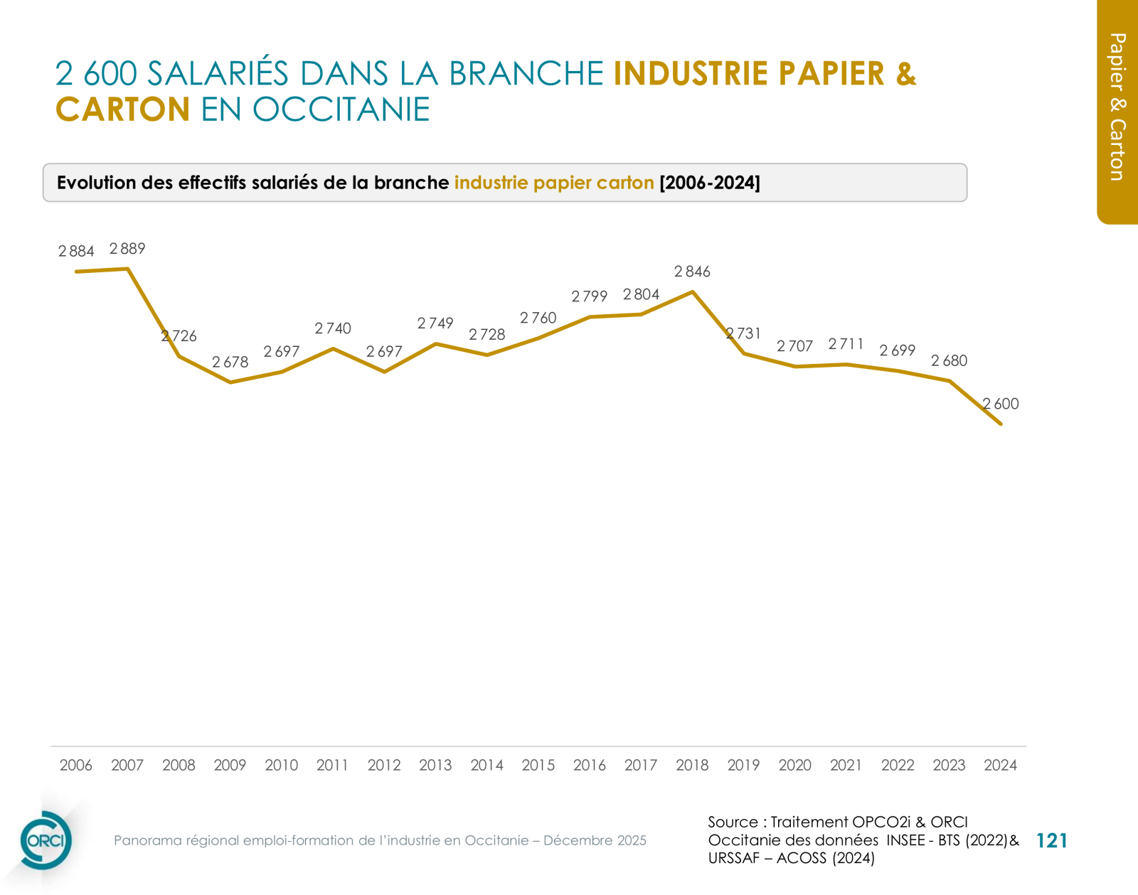 Industrie papier carton — infographie