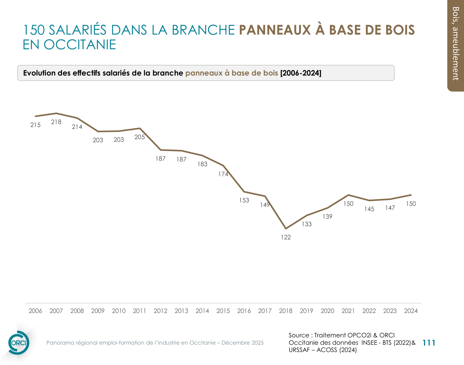 Panneaux à base de bois — infographie