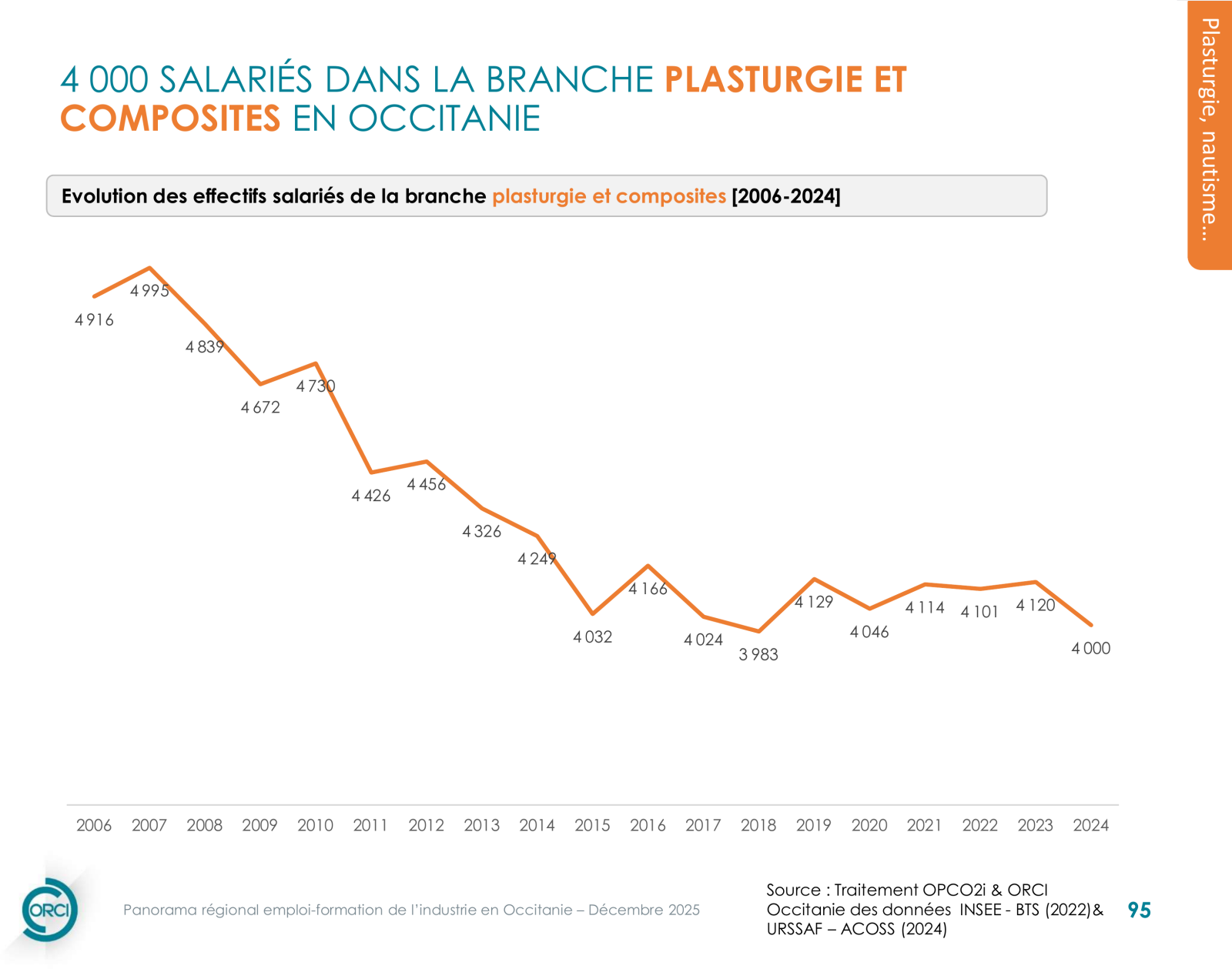 Plasturgie et composites — infographie