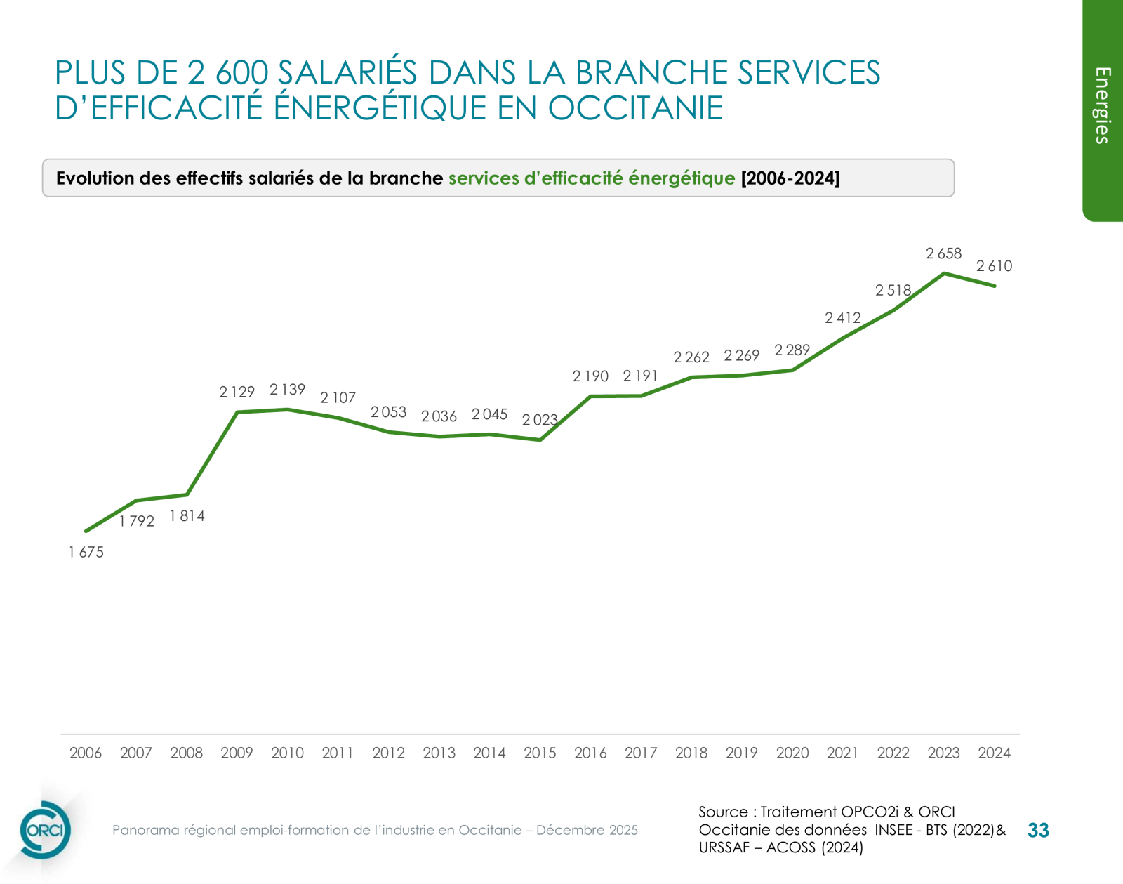 Services d’efficacité énergétique — infographie